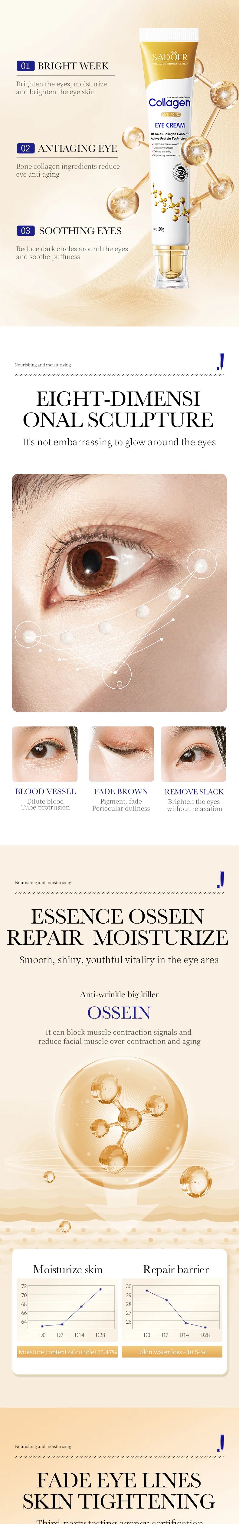SADOER Collagen Eye Cream – Anti Dark Circles, Puffiness & Firming Moisturizing Eye Treatment (20g)